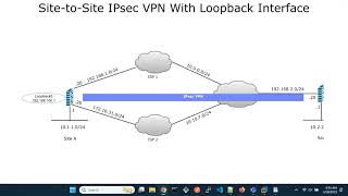 FortiGate Site to Site IPsec VPN with Loopback Interface [upl. by Refotsirk939]