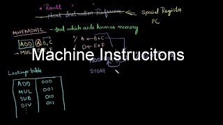 Gate Computer Organization14  Machine Instructions [upl. by Llertnahs]