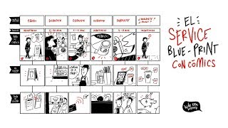 ¿Cómo hacer un service blueprint con COMICS [upl. by Olympia]