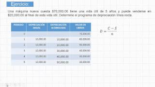 Método de Depreciación Línea Recta [upl. by Nnaihs]