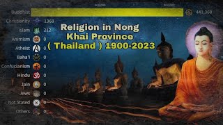 Religion in Nong Khai Province  Thailand  19002023 [upl. by Ahseiat]