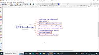 CISSP Exam prep Domain 7 Security Operations  Mind Map [upl. by Tyre]