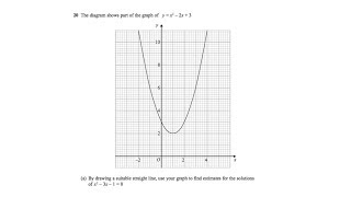 q20 paper 2  Solving a quadratic equation by graphing [upl. by Tati]