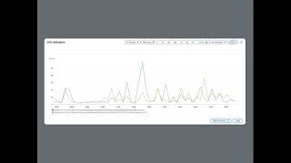 Monitor Exadata VM Cluster via Amazon CloudWatch in Oracle DatabaseAWS [upl. by Ellenohs520]