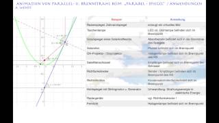 Parabel und Parabolspiegel [upl. by Martita107]