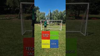 SET UP amp TALKS 5 CORNERS OF COACHING NAUGHTS AND CROSSES [upl. by Tedie497]