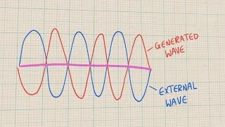 How Do NoiseCanceling Headphones Work [upl. by Griffith]