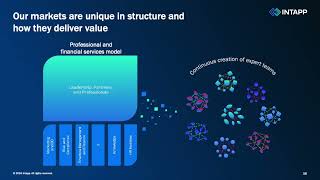 Intapp INTA Q1 2025 Earnings Presentation [upl. by Atirrehs]