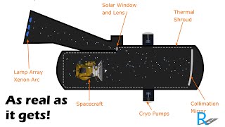 Space Simulation Chamber  Its more than just creating a Vacuum [upl. by Knah]