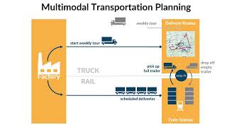 flexis Multimodal Transportation Planning [upl. by Ewnihc]