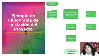 Flujograma de Iniciación del Proyecto y Flujograma de Planificación del Proyecto [upl. by Porte]