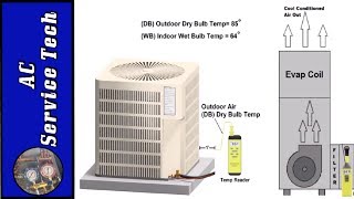 Should You Use Superheat or Subcooling Charge Method Find the Target Explained [upl. by Euhc]