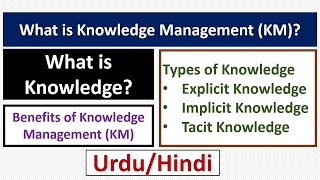 What is Knowledge Management KM Benefits of KM What is Knowledge Types of Knowledge Part1 [upl. by Landa821]