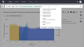 ThoughtSpot for Inventory amp Demand Planning [upl. by Capone426]