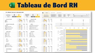 Tableau de Bord Ressources Humaines [upl. by Shotton]