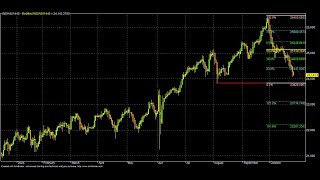 Nifty may recover after Israel’s staged retaliation on Iran [upl. by Uyerta]