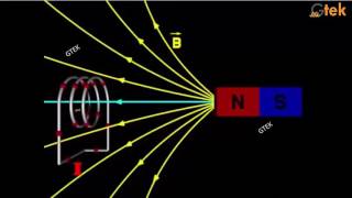 thermodynamics of reversable cell electrochemistry 2 class 12 chemistry subject notes lectures cbse [upl. by Dreher792]