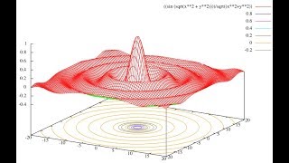 Linux How To Draw 2D amp 3D Graphics Using The Command Line [upl. by Arnst]