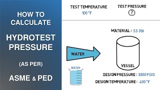 How to Calculate Hydrotest Pressure as per ASME amp PED [upl. by Trauts]