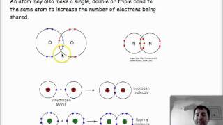 Video 12 Covalent Bonding amp Properties of Covalent Compounds  An Introduction [upl. by Mathilda]