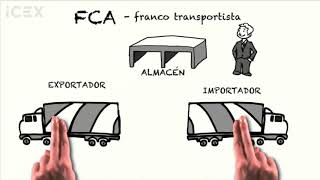 INCOTERM FCA [upl. by Hubert]