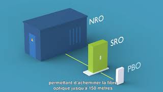 Ep2  Le raccordement à la fibre optique Dioptic [upl. by Ahsiugal112]