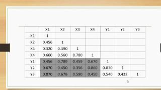 How to calculate HTMT with SPSS [upl. by Arayt694]