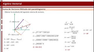 Método del Paralelogramo  Suma de Vectores  Física [upl. by Anilemrac]