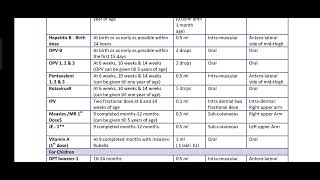 National immunization schedule  Nursing important topics Gnm BSC nursing long question [upl. by Aiyt]