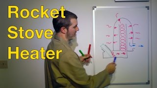 How does a rocket stove heater work [upl. by Soren845]