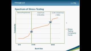 Dodd Frank Webinar Act Stress Test DFAST [upl. by Graehme]