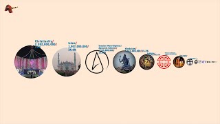 Religions By Population Exploring Religions [upl. by Einalem]