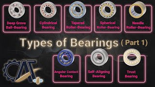 How To Bearings Problem  VividMathcom [upl. by Schoening931]