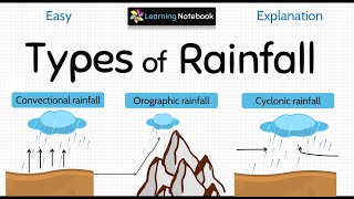 Types of Rainfall  Convectional Orographic Cyclonic rainfall [upl. by Teri]