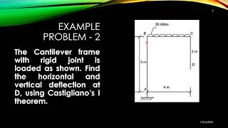 Castigliano’s Theorem I Problems in Frames [upl. by Nesyrb]