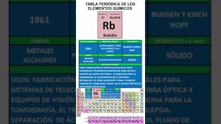 RUBIDIO TABLA PERIÓDICA DE LOS ELEMENTOS QUÍMICOS [upl. by Suehtomit]