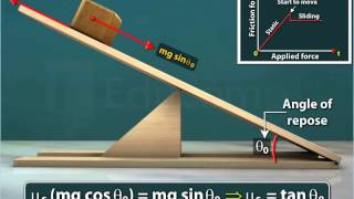 Static Friction  Class 11 [upl. by Aihsila117]