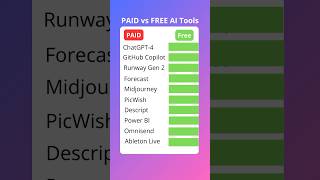 PAID vs FREE AI Tools [upl. by Notsa15]