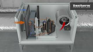 Dantherm CDP Ducted Pool Dehumidifiers [upl. by Bonne279]