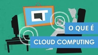 Você sabe o que é Cloud Computing ou Computação na Nuvem [upl. by Petes335]