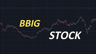 BBIG Stock Technical analysis 26 November Vinco Ventures Stock News Today [upl. by Haily]