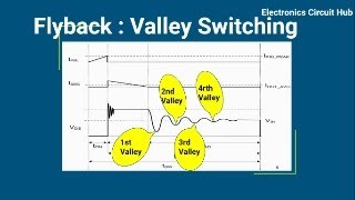 Flyback  Valley Switching Mode [upl. by Sprague]