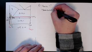 MSE 201 S21 Lecture 36  Module 3  Steel Phase Diagram Example [upl. by Nnaihs]