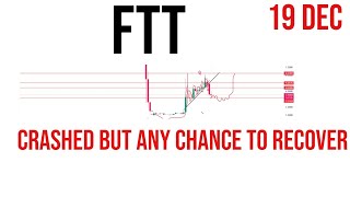 Ftx Token  Ftt coin price prediction amp Analysis  News Update 19 Dec 2023 [upl. by Amsab]