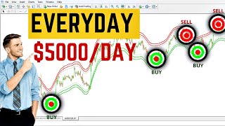 999 ACCURATE signals 🔥 On Tradingview This indicator will DOUBLE your profits [upl. by Schifra]