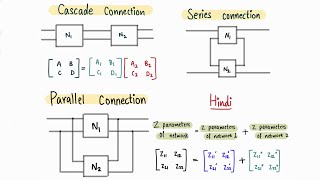 Interconnection of two port networks  Cascade two port network  Series Parallel Cascade [upl. by Akiwak540]