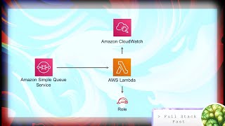 AWS CDK Process Messages from SQS Queue with Lambda [upl. by Marjorie954]