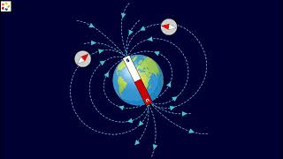 9 1Tingkatan 3 Sains PT3 Kepentingan Magnetosfera Bumi [upl. by Adlitam147]