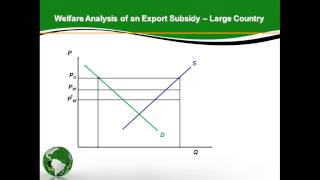 Export Subsidy in a Large Country [upl. by Oirottiv]