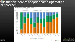 Webinar  Zoho Reports for ServiceDesk Plus [upl. by Weldon438]